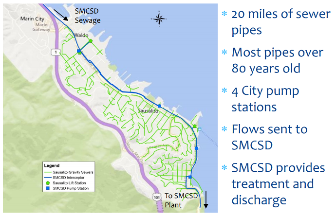 Sewer System