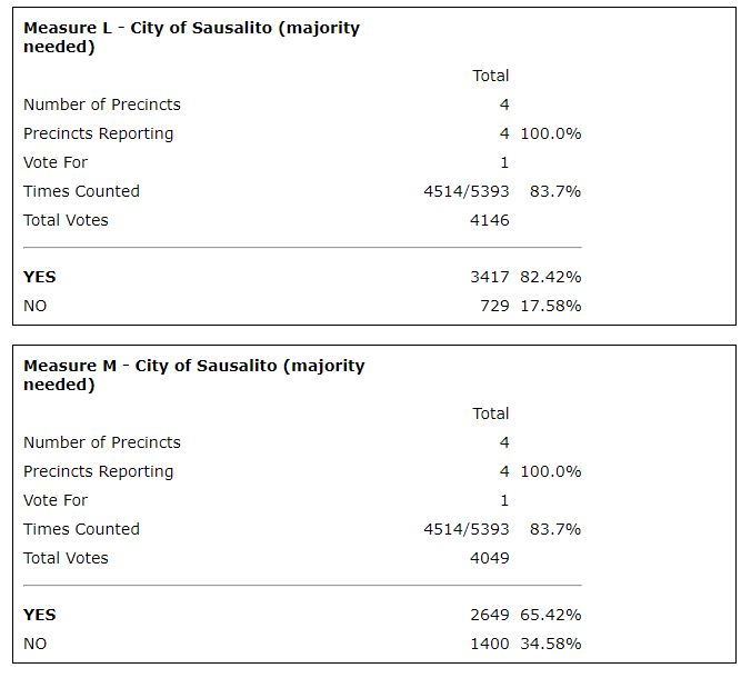 November 2018 Election Results