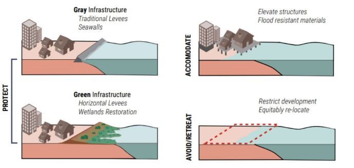 SLR adaptation strategies